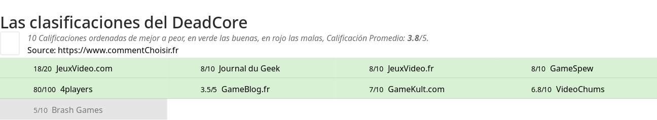 Ratings DeadCore