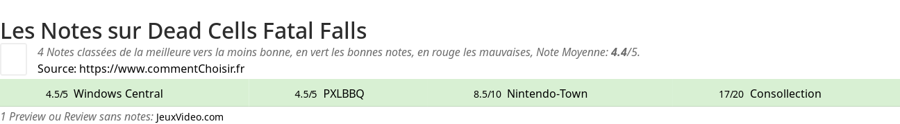 Ratings Dead Cells Fatal Falls
