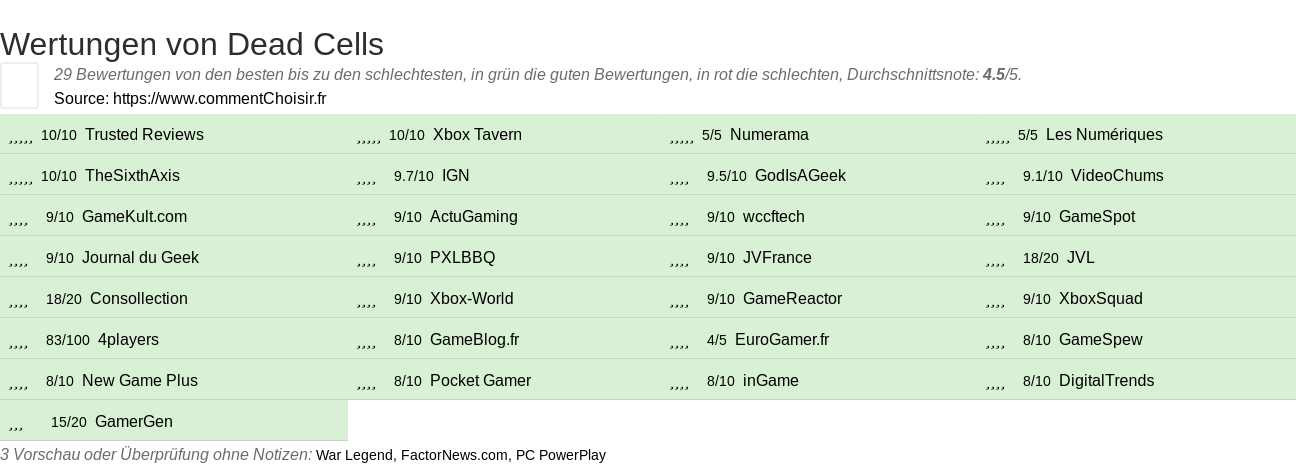 Ratings Dead Cells