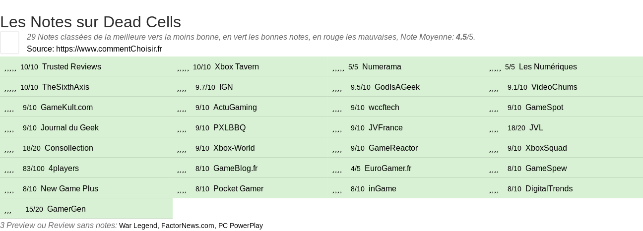 Ratings Dead Cells