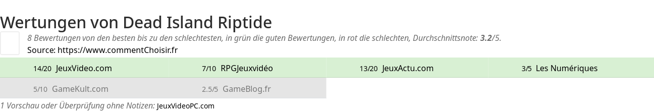 Ratings Dead Island Riptide