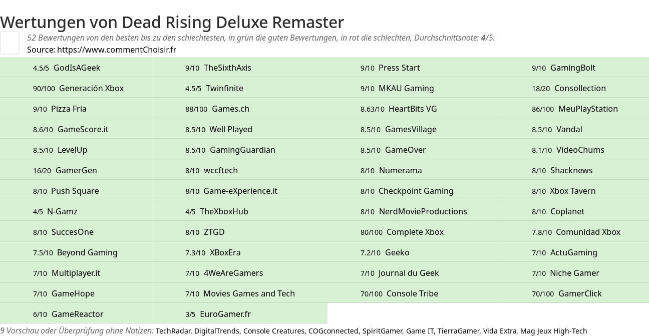 Ratings Dead Rising Deluxe Remaster