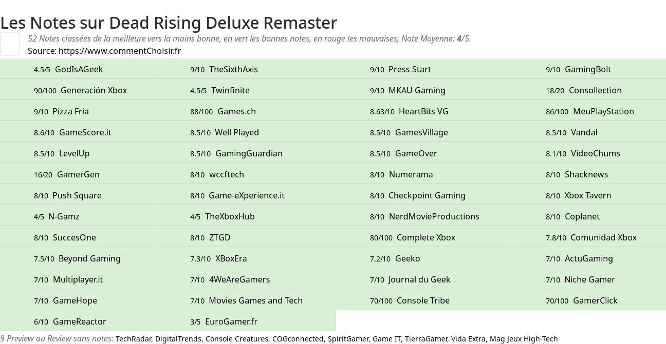 Ratings Dead Rising Deluxe Remaster