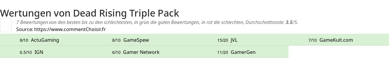 Ratings Dead Rising Triple Pack