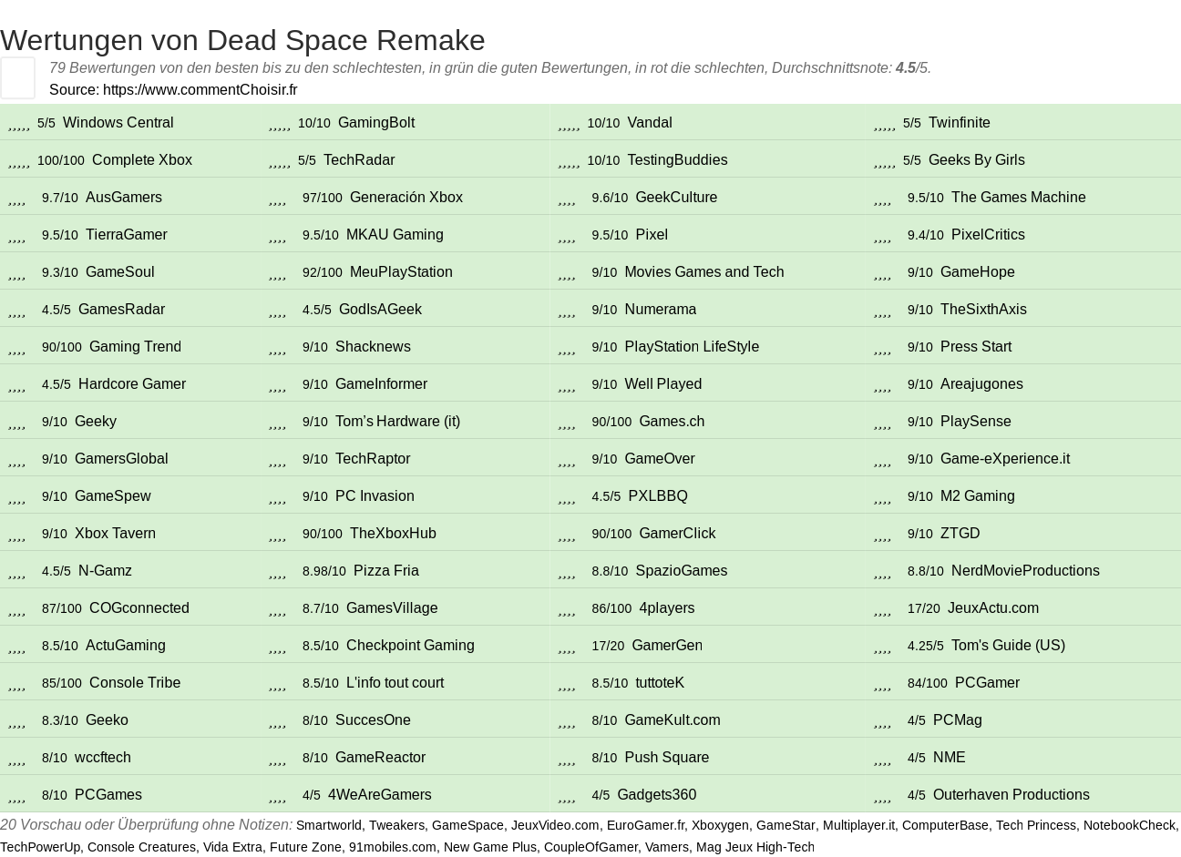 Ratings Dead Space Remake