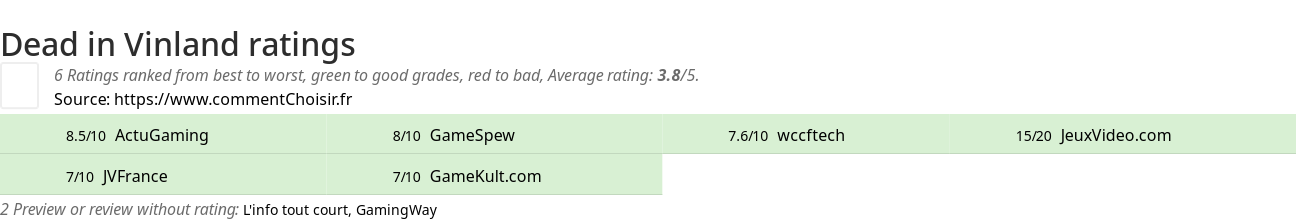 Ratings Dead in Vinland