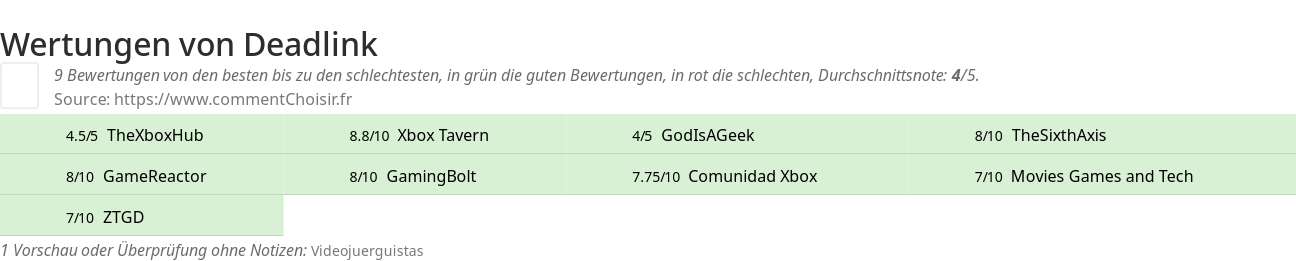 Ratings Deadlink