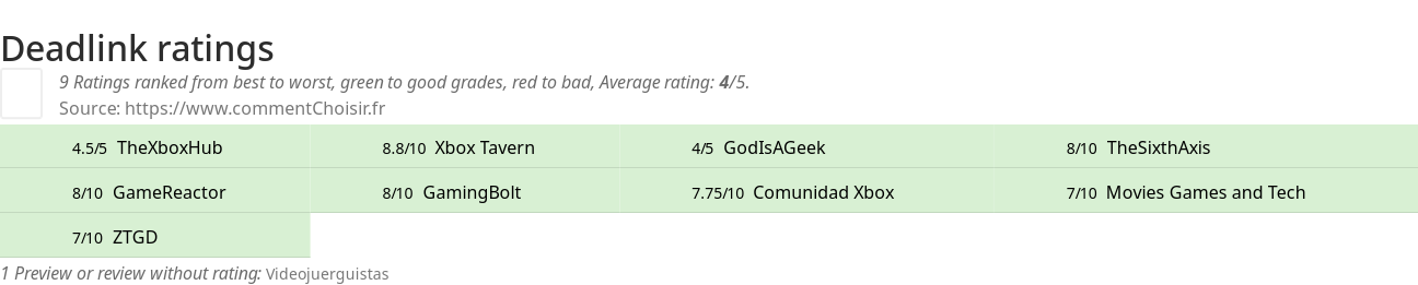 Ratings Deadlink