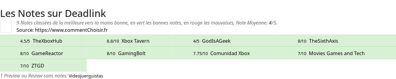 Ratings Deadlink