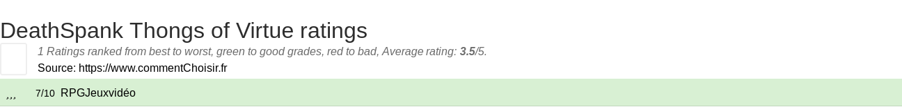 Ratings DeathSpank Thongs of Virtue