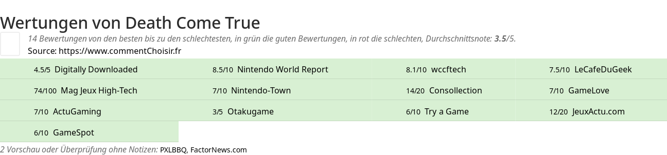 Ratings Death Come True