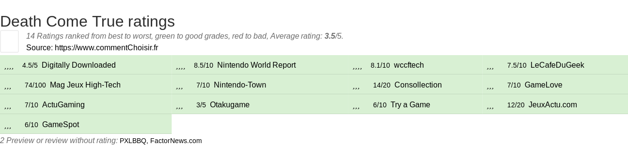 Ratings Death Come True