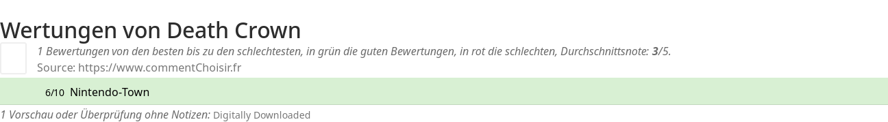 Ratings Death Crown
