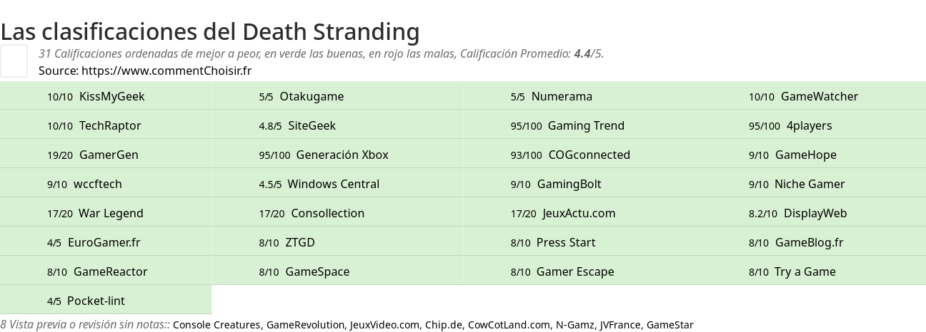 Ratings Death Stranding