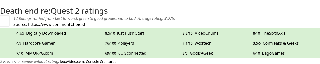 Ratings Death end re;Quest 2