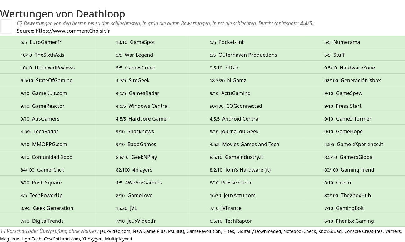 Ratings Deathloop