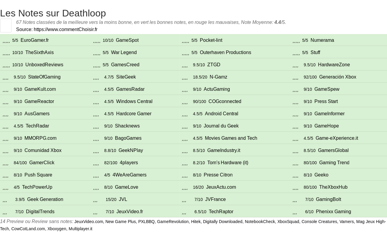 Ratings Deathloop