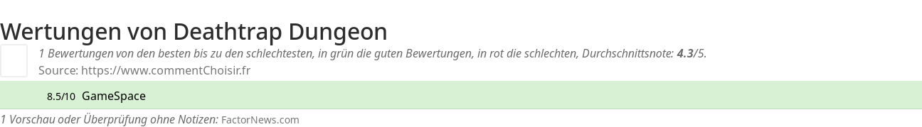 Ratings Deathtrap Dungeon