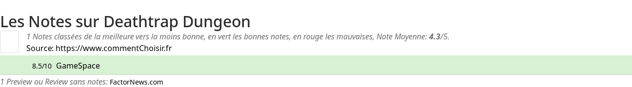 Ratings Deathtrap Dungeon