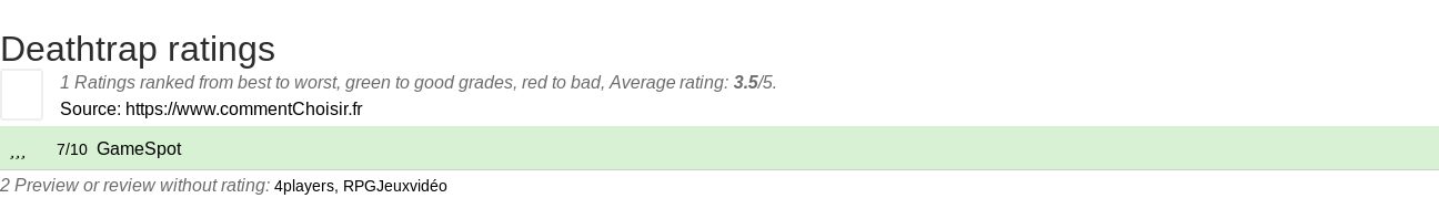 Ratings Deathtrap