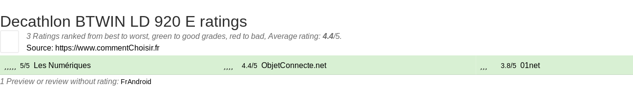 Ratings Decathlon BTWIN LD 920 E