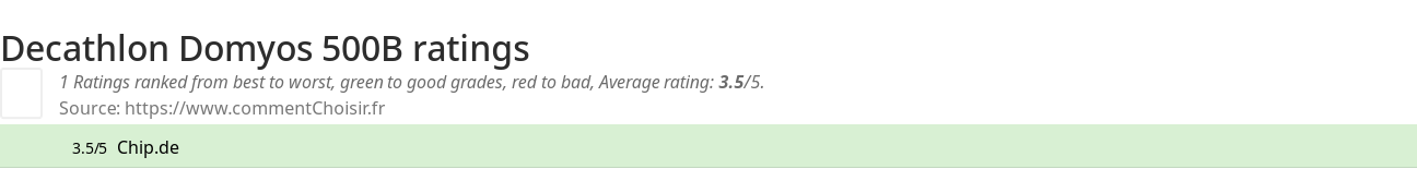 Ratings Decathlon Domyos 500B