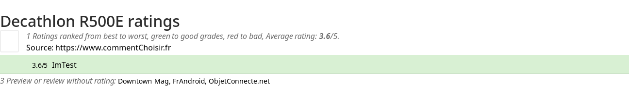 Ratings Decathlon R500E