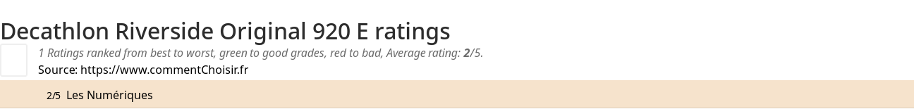 Ratings Decathlon Riverside Original 920 E