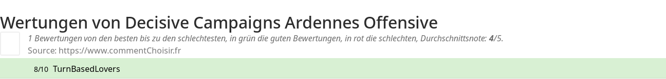 Ratings Decisive Campaigns Ardennes Offensive