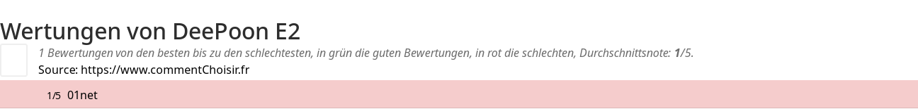 Ratings DeePoon E2