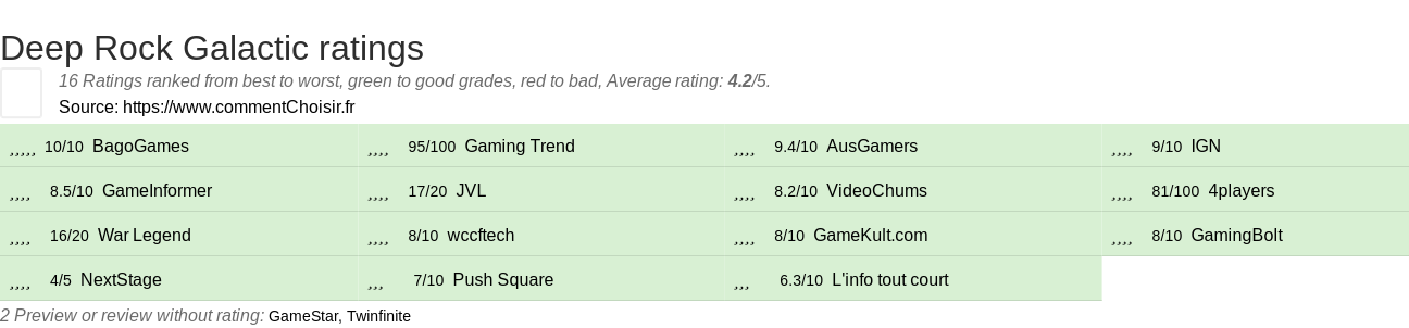 Ratings Deep Rock Galactic