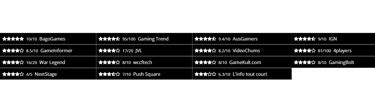 Ratings Deep Rock Galactic