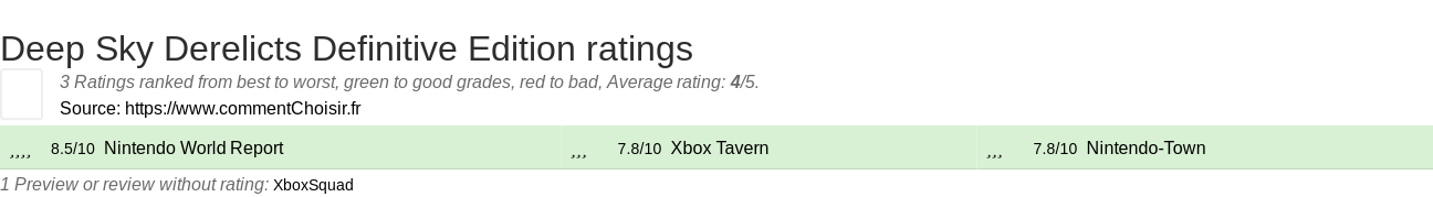 Ratings Deep Sky Derelicts Definitive Edition