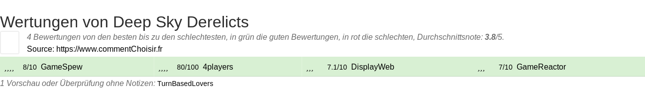 Ratings Deep Sky Derelicts