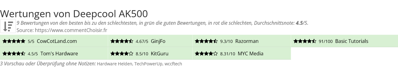 Ratings Deepcool AK500