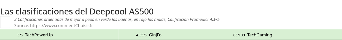 Ratings Deepcool AS500