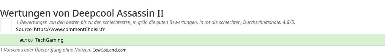 Ratings Deepcool Assassin II