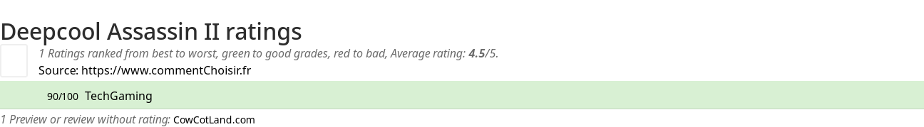 Ratings Deepcool Assassin II