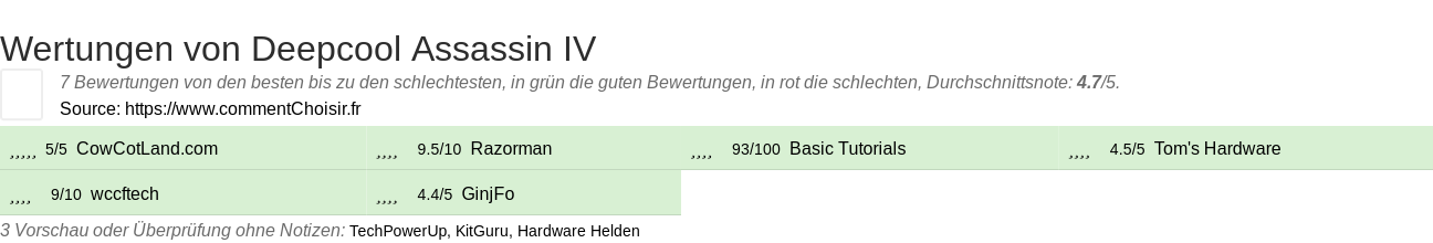 Ratings Deepcool Assassin IV