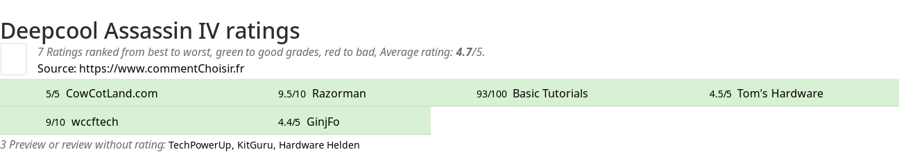 Ratings Deepcool Assassin IV