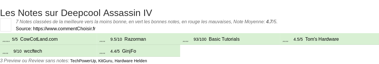Ratings Deepcool Assassin IV