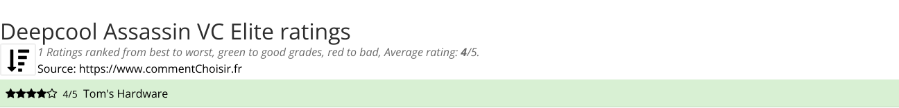 Ratings Deepcool Assassin VC Elite