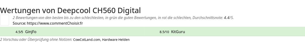 Ratings Deepcool CH560 Digital