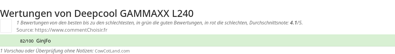 Ratings Deepcool GAMMAXX L240