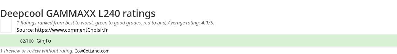 Ratings Deepcool GAMMAXX L240