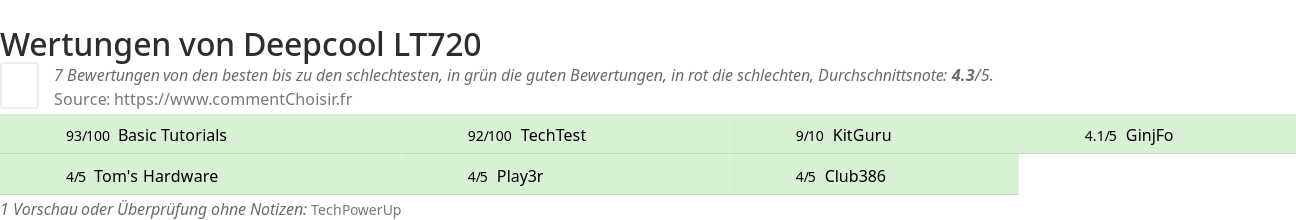 Ratings Deepcool LT720