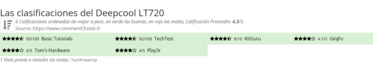 Ratings Deepcool LT720