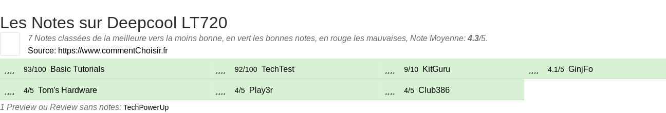 Ratings Deepcool LT720