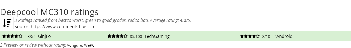 Ratings Deepcool MC310