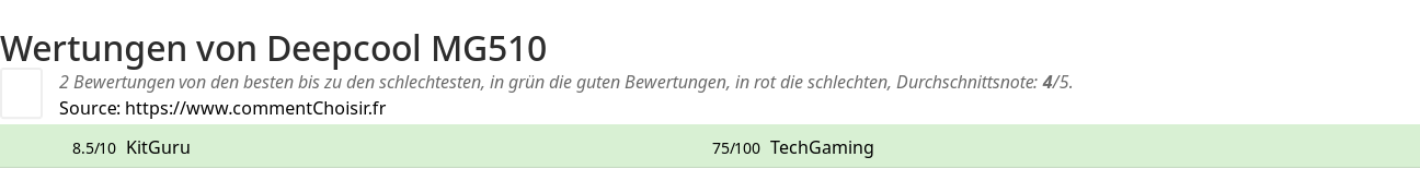 Ratings Deepcool MG510